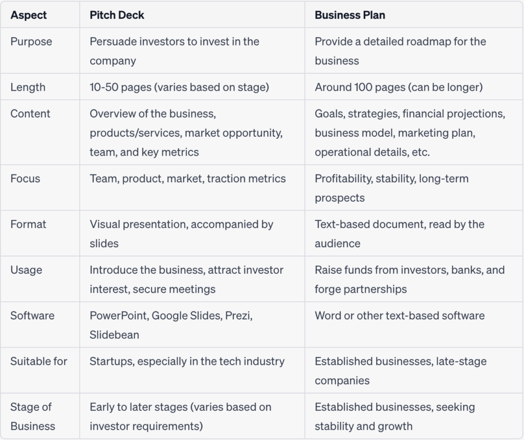 Pitch deck vs business plan Which do you need for your business