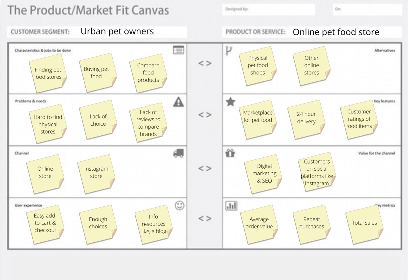 How to use the productmarket fit canvas to track pmf? Tactyqal